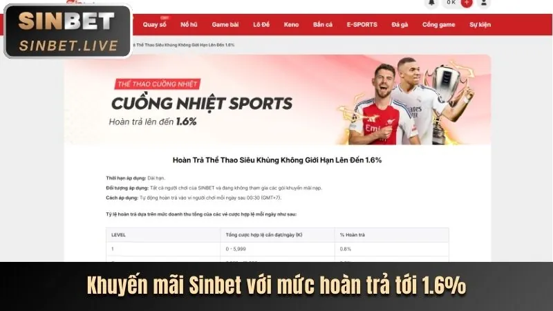 Câu chuyện thành công của người chơi Thomo688
